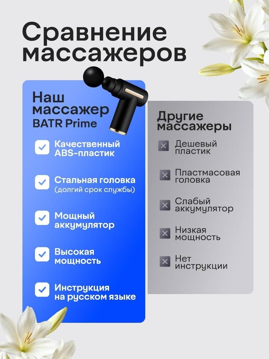 Массажер BATR Prime массажный пистолет вибрационный — фото 3