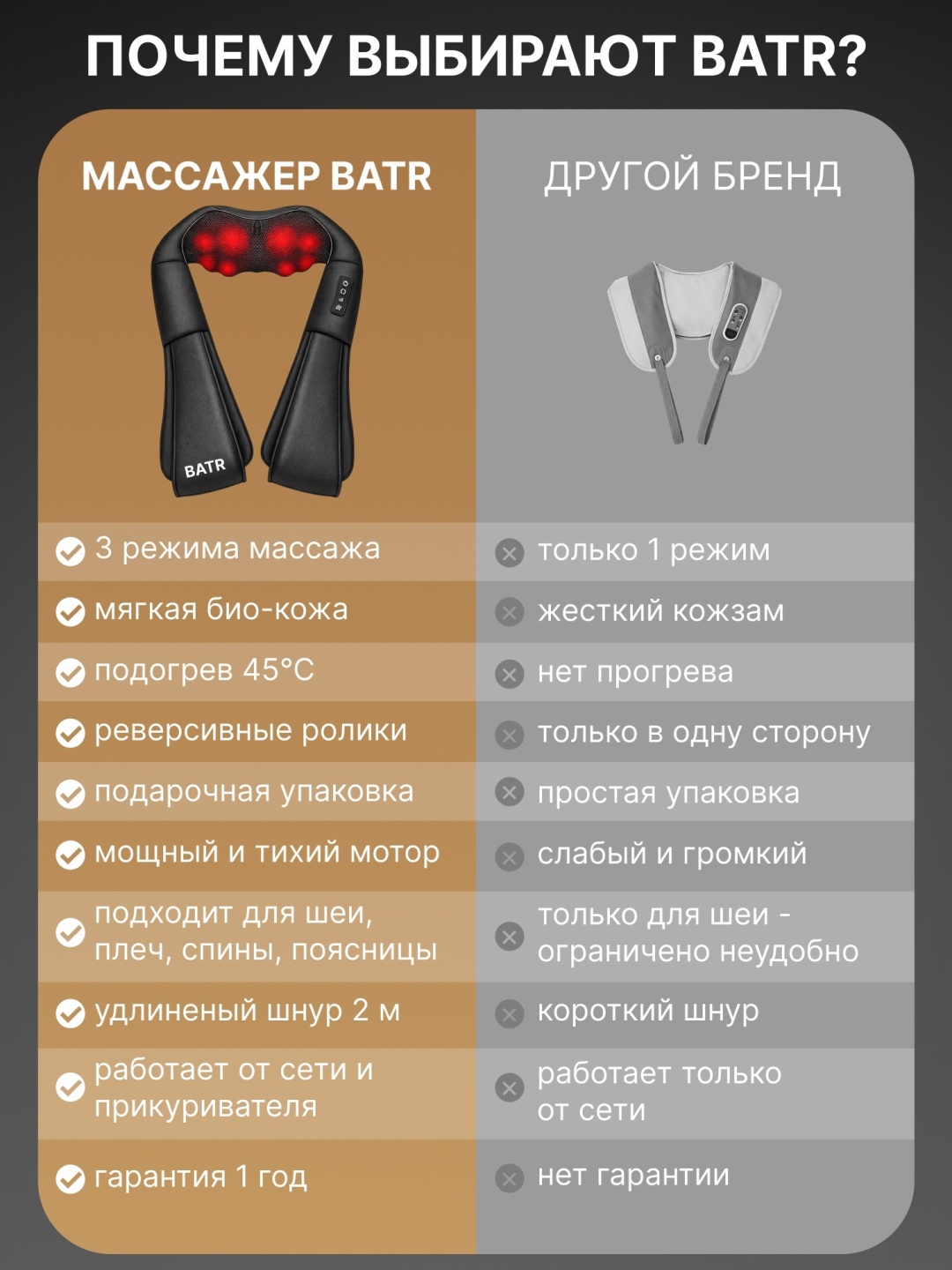 Массажер BATR UltraLUX массажер для шеи и плеч воротник… — фото 2