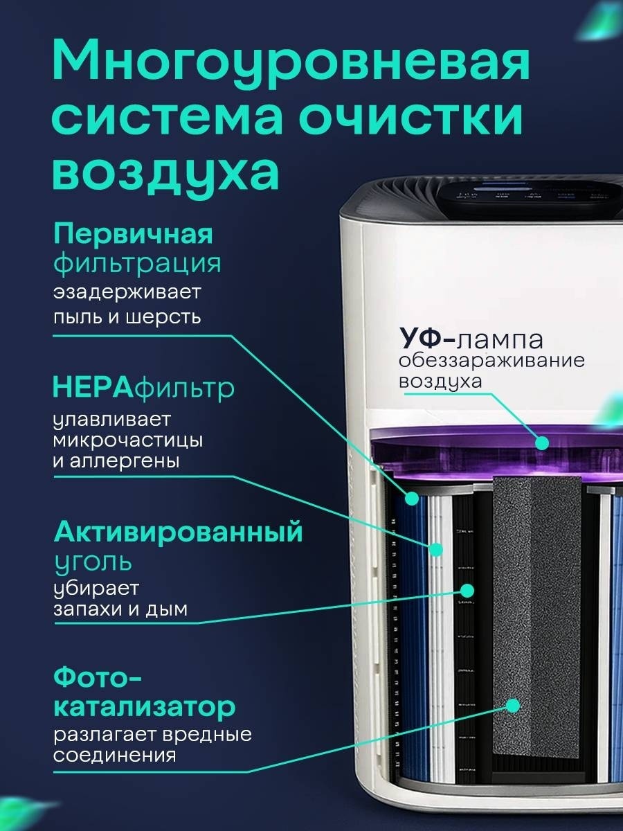 Очиститель воздуха BATR Crystal Air белый — фото 2